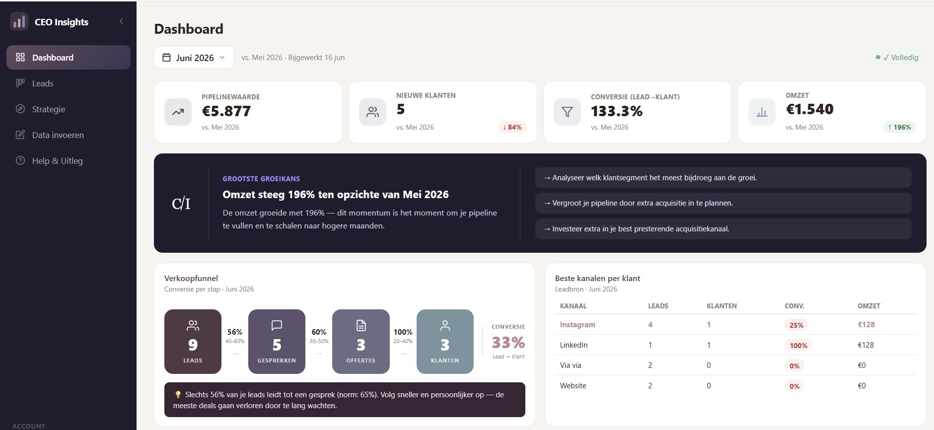 CEO Insights dashboard preview