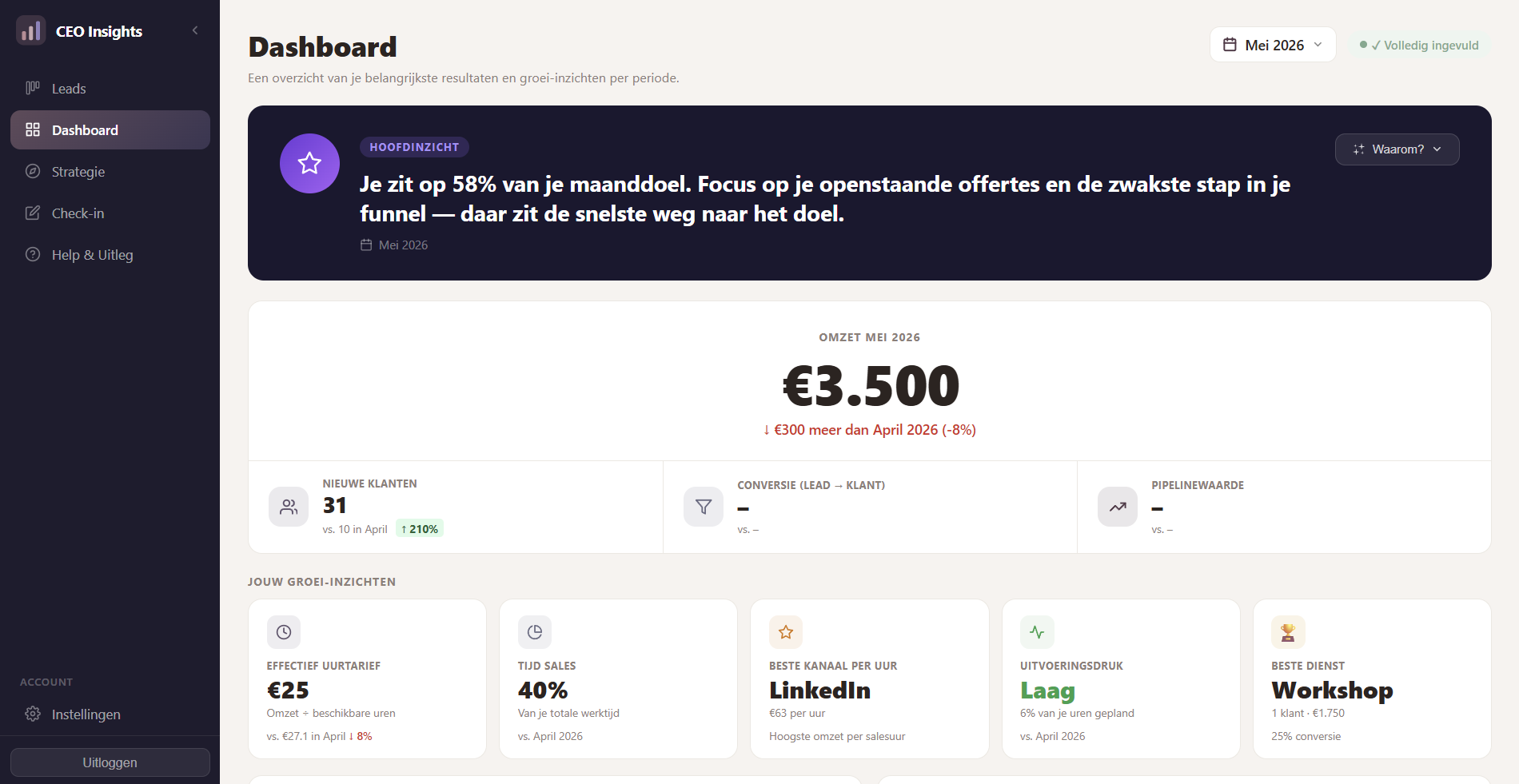 CEO Insights dashboard