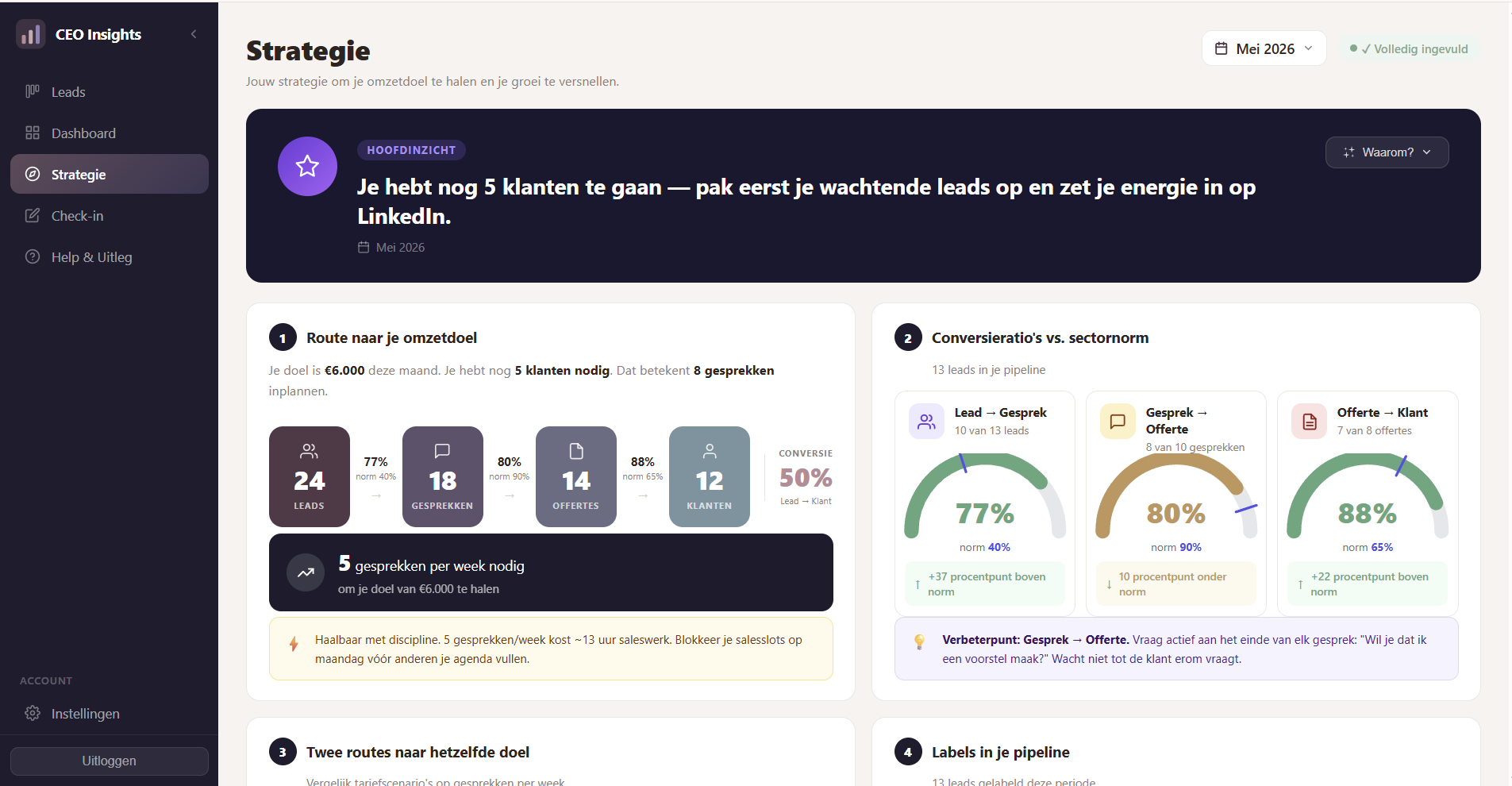CEO Insights — Strategie